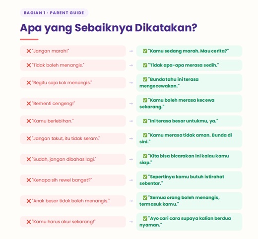 Emotion Kit: Parent Guide: contoh kalimat yang sebaiknya dikatakan